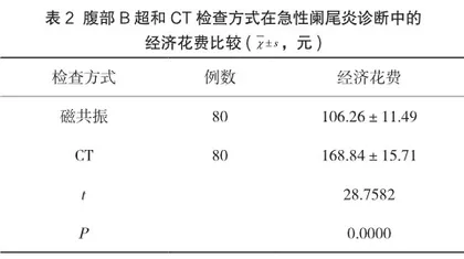 腹部B超诊断急性阑尾炎的临床效果分析2