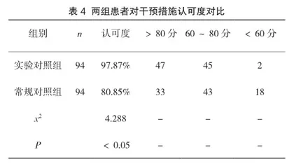 无痛护理技术对提高手术室护理质量的研究4
