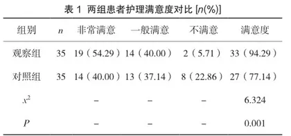 心理护理干预对妊娠剧吐患者的效果评价