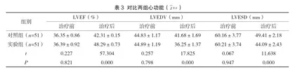 探究心肌梗死采用心内科治疗临床分析3