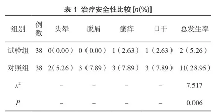 桂枝加龙骨牡蛎汤加减治疗荨麻疹的临床疗效及安全性分析