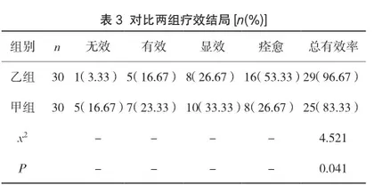 前列舒通胶囊联合盐酸坦索罗辛缓释胶囊治疗前列腺炎的效果评价3