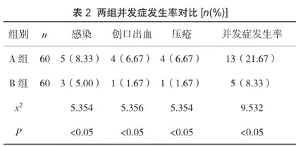 细节化护理在神经外科护理中的应用及策略研究1