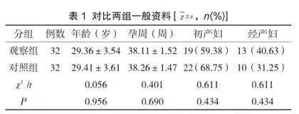 探讨DVT风险因素评估表联合预防性护理对妊娠期高血压疾病患者剖宫产术后LEDVT风险及护理工作满意度的影响1