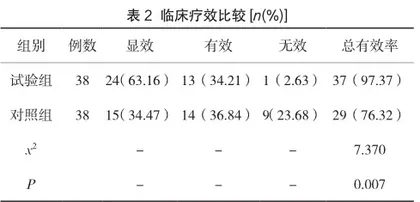 桂枝加龙骨牡蛎汤加减治疗荨麻疹的临床疗效及安全性分析2