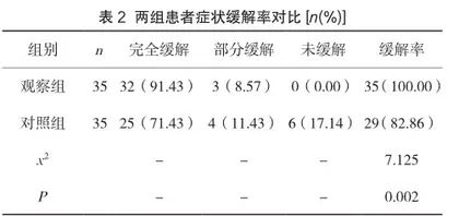 心理护理干预对妊娠剧吐患者的效果评价2