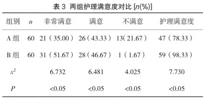 细节化护理在神经外科护理中的应用及策略研究2