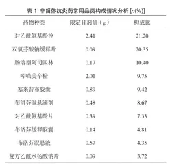 非甾体类抗炎药在心血管疾病患者中的合理应用研究