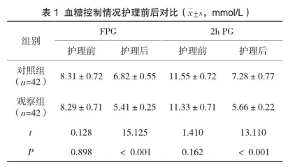 针对性护理干预对妊娠合并糖尿病患者血糖控制及妊娠结局的影响分析1