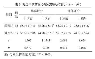 心理护理干预对妊娠剧吐患者的效果评价3