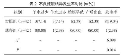 针对性护理干预对妊娠合并糖尿病患者血糖控制及妊娠结局的影响分析2