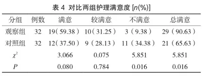 探讨DVT风险因素评估表联合预防性护理对妊娠期高血压疾病患者剖宫产术后LEDVT风险及护理工作满意度的影响4