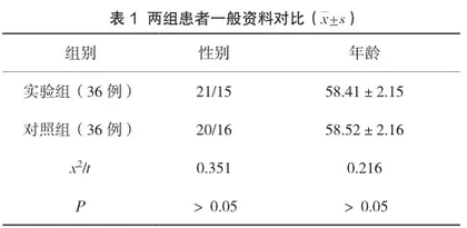重症监护室护士术前访视对心脏搭桥术后患者心理状态的影响