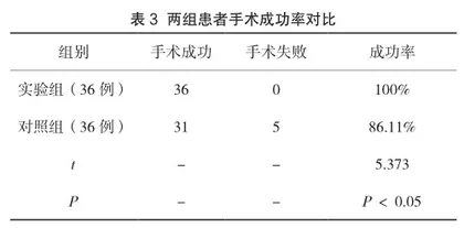 重症监护室护士术前访视对心脏搭桥术后患者心理状态的影响2