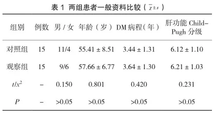 TDF抗病毒治疗乙肝肝硬化代偿期合并糖尿病的效果及安全性分析