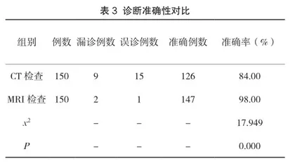磁共振成像与CT在脑梗死并脑出血中的诊断效果