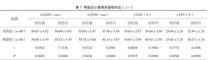 扩张型心肌病合并心力衰竭经黄芪注射液联合磷酸肌酸钠治疗的效果分析