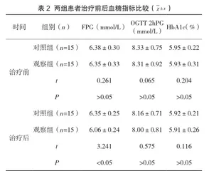 TDF抗病毒治疗乙肝肝硬化代偿期合并糖尿病的效果及安全性分析2