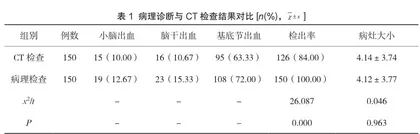 磁共振成像与CT在脑梗死并脑出血中的诊断效果1