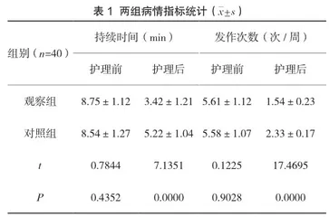 延续性护理对老年冠心病不稳定性心绞痛患者的护理效果分析