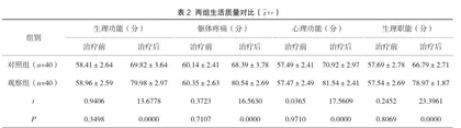 扩张型心肌病合并心力衰竭经黄芪注射液联合磷酸肌酸钠治疗的效果分析2