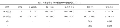 磁共振成像与CT在脑梗死并脑出血中的诊断效果2