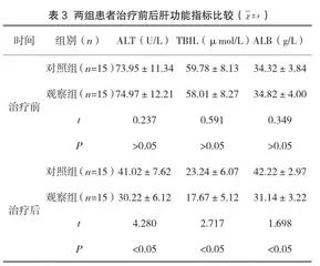 TDF抗病毒治疗乙肝肝硬化代偿期合并糖尿病的效果及安全性分析3