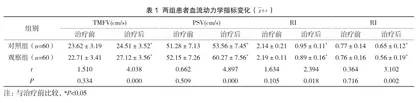 针灸推拿治疗颈椎病临床效果观察
