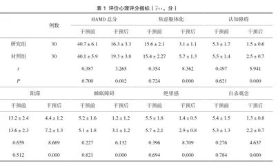 胎心监护仪监护和优质护理在分娩产妇中的应用价值