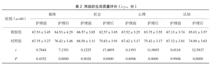 优质护理服务在乳腺癌手术室护理中的效果