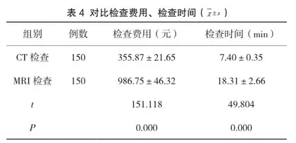 磁共振成像与CT在脑梗死并脑出血中的诊断效果4