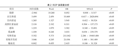 早产儿视网膜病危险因素及针对性护理措施分析2