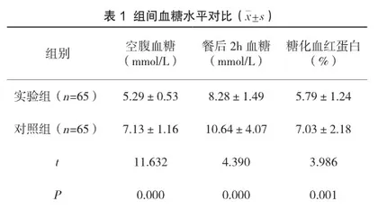 二甲双胍改善2型糖尿病胰岛素抵抗的临床研究