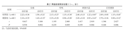 针灸推拿治疗颈椎病临床效果观察2