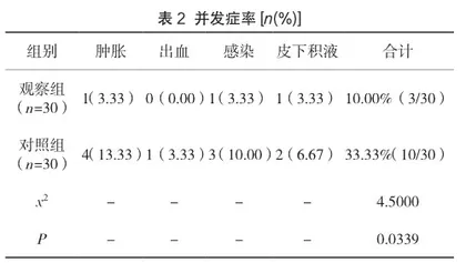 优质护理服务在乳腺癌手术室护理中的效果2