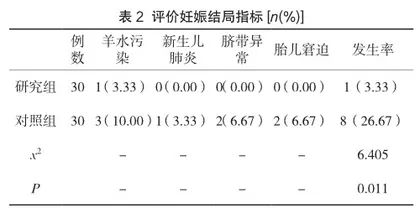 胎心监护仪监护和优质护理在分娩产妇中的应用价值2