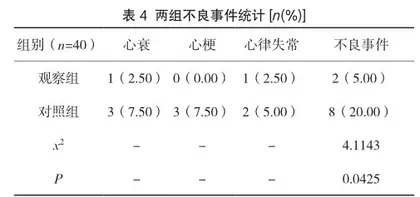 延续性护理对老年冠心病不稳定性心绞痛患者的护理效果分析4