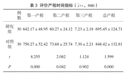 胎心监护仪监护和优质护理在分娩产妇中的应用价值3