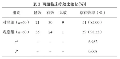 针灸推拿治疗颈椎病临床效果观察3