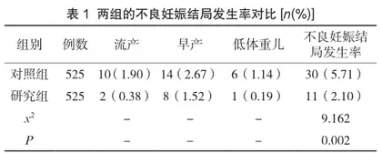 孕前优生健康检查对新生儿出生缺陷的预防效果观察