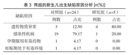 孕前优生健康检查对新生儿出生缺陷的预防效果观察3