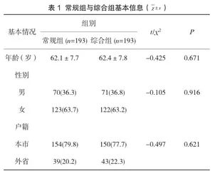 带状疱疹疫苗接种的护理干预
