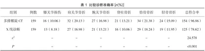 多排螺旋CT技术诊断骨关节创伤的临床效果及准确率分析
