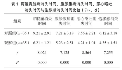 奥美拉唑胶囊联合铝碳酸镁咀嚼片治疗慢性胃炎的临床疗效