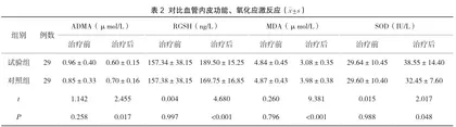 实时胰岛素泵治疗对2型糖尿病患者氧化应激及血管内皮功能的影响分析2