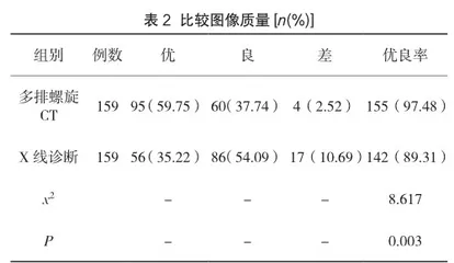 多排螺旋CT技术诊断骨关节创伤的临床效果及准确率分析2