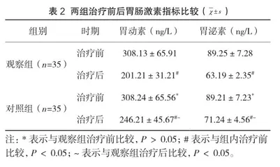 奥美拉唑胶囊联合铝碳酸镁咀嚼片治疗慢性胃炎的临床疗效2