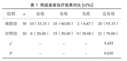 毫火针针刺激痛点配合葛根汤治疗风寒痹阻型颈痛的疗效观察