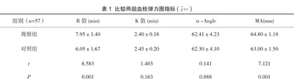 血栓弹力图联合血小板聚集率对血栓前状态所致复发性流产结局的预测价值研究