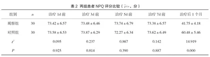 毫火针针刺激痛点配合葛根汤治疗风寒痹阻型颈痛的疗效观察2